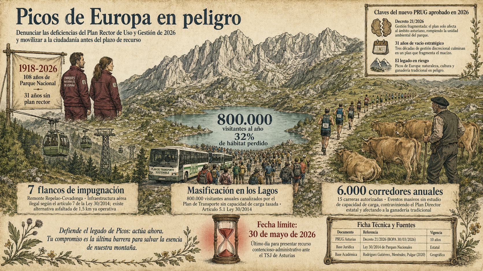 Salvemos-Picos-de-Europa